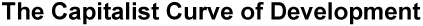 curveofdev.gif (2178 bytes)